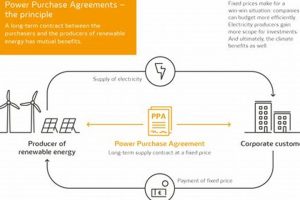 Buying Renewable Energy: A Simple Guide Renewable Energy Solutions for a Sustainable Future | Clean & Green Power Buying Renewable Energy: A Simple Guide | Renewable Energy Solutions for a Sustainable Future | Clean & Green Power