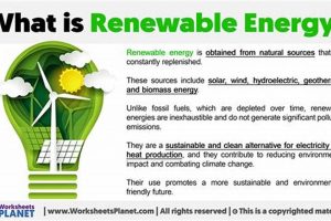 The Complete Def of Renewable Energy Explained Renewable Energy Solutions for a Sustainable Future | Clean & Green Power The Complete Def of Renewable Energy Explained | Renewable Energy Solutions for a Sustainable Future | Clean & Green Power