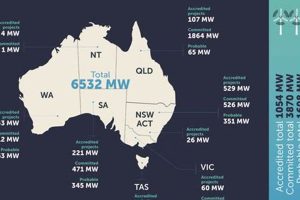 Renewable Energy in Australia: A Sunny Future Renewable Energy Solutions for a Sustainable Future | Clean & Green Power Renewable Energy in Australia: A Sunny Future | Renewable Energy Solutions for a Sustainable Future | Clean & Green Power