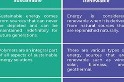 Renewable vs Sustainable Energy: A Greener Choice? Renewable Energy Solutions for a Sustainable Future | Clean & Green Power Renewable vs Sustainable Energy: A Greener Choice? | Renewable Energy Solutions for a Sustainable Future | Clean & Green Power