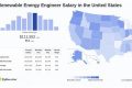 Renewable Energy Project Developer Salary Guide Renewable Energy Solutions for a Sustainable Future | Clean & Green Power Renewable Energy Project Developer Salary Guide | Renewable Energy Solutions for a Sustainable Future | Clean & Green Power