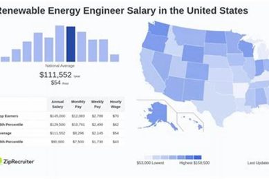 Renewable Energy Project Developer Salary Guide Renewable Energy Solutions for a Sustainable Future | Clean & Green Power Renewable Energy Project Developer Salary Guide | Renewable Energy Solutions for a Sustainable Future | Clean & Green Power