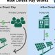 Unlock IRA Tax Credits for Renewable Energy: A Complete Guide | Renewable Energy Solutions for a Sustainable Future | Clean & Green Power