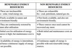 Renewable vs. Nonrenewable Resources: A Comparison Renewable Energy Solutions for a Sustainable Future | Clean & Green Power Renewable vs. Nonrenewable Resources: A Comparison | Renewable Energy Solutions for a Sustainable Future | Clean & Green Power