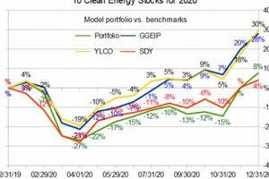 Top Renewable Energy Stocks List: Investing Green Renewable Energy Solutions for a Sustainable Future | Clean & Green Power Top Renewable Energy Stocks List: Investing Green | Renewable Energy Solutions for a Sustainable Future | Clean & Green Power