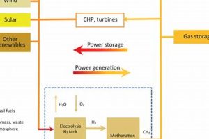 Is Methane a Renewable Energy Source? The Truth & Future | Renewable Energy Solutions for a Sustainable Future | Clean & Green Power
