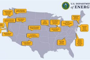 Top US Department of Energy Labs for Energy Renewable Energy Solutions for a Sustainable Future | Clean & Green Power Top US Department of Energy Labs for Energy | Renewable Energy Solutions for a Sustainable Future | Clean & Green Power
