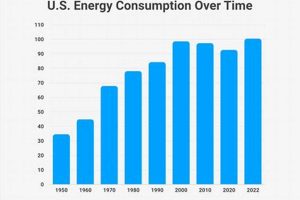Powering the Future: Energy US Innovations | Renewable Energy Solutions for a Sustainable Future | Clean & Green Power