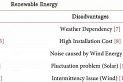 Pros & Cons of Renewable Energy: 23 Key Factors Renewable Energy Solutions for a Sustainable Future | Clean & Green Power Pros & Cons of Renewable Energy: 23 Key Factors | Renewable Energy Solutions for a Sustainable Future | Clean & Green Power