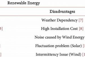Pros & Cons of Renewable Energy: 23 Key Factors Renewable Energy Solutions for a Sustainable Future | Clean & Green Power Pros & Cons of Renewable Energy: 23 Key Factors | Renewable Energy Solutions for a Sustainable Future | Clean & Green Power