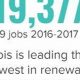 Top Renewable Energy Jobs in Illinois Now | Renewable Energy Solutions for a Sustainable Future | Clean & Green Power