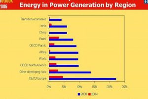 Power Up: Non-Hydro Renewable Energy Guide Renewable Energy Solutions for a Sustainable Future | Clean & Green Power Power Up: Non-Hydro Renewable Energy Guide | Renewable Energy Solutions for a Sustainable Future | Clean & Green Power