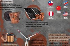 The Future is Copper: Renewable Energy's Key Renewable Energy Solutions for a Sustainable Future | Clean & Green Power The Future is Copper: Renewable Energy's Key | Renewable Energy Solutions for a Sustainable Future | Clean & Green Power