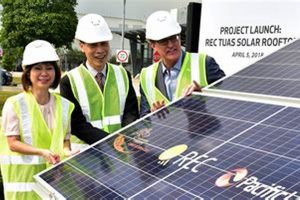 Top Renewable Energy Companies in Singapore (Guide) Renewable Energy Solutions for a Sustainable Future | Clean & Green Power Top Renewable Energy Companies in Singapore (Guide) | Renewable Energy Solutions for a Sustainable Future | Clean & Green Power