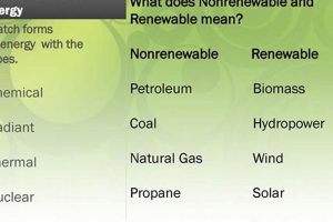 Types of Energy: Renewable & Nonrenewable Resources Renewable Energy Solutions for a Sustainable Future | Clean & Green Power Types of Energy: Renewable & Nonrenewable Resources | Renewable Energy Solutions for a Sustainable Future | Clean & Green Power