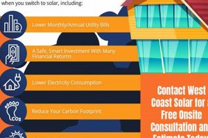 Top 6 Benefits of Switching to Renewable Energy Today Renewable Energy Solutions for a Sustainable Future | Clean & Green Power Top 6 Benefits of Switching to Renewable Energy Today | Renewable Energy Solutions for a Sustainable Future | Clean & Green Power