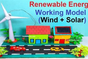 Top Renewable Energy Science Projects & Ideas Renewable Energy Solutions for a Sustainable Future | Clean & Green Power Top Renewable Energy Science Projects & Ideas | Renewable Energy Solutions for a Sustainable Future | Clean & Green Power