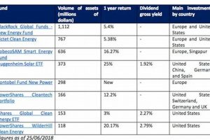 Best Renewable Energy Stock Funds: Invest in Green Stocks Renewable Energy Solutions for a Sustainable Future | Clean & Green Power Best Renewable Energy Stock Funds: Invest in Green Stocks | Renewable Energy Solutions for a Sustainable Future | Clean & Green Power