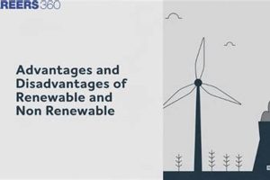 Pros & Cons: Non Renewable Energy Resources Advantages Disadvantages Today Renewable Energy Solutions for a Sustainable Future | Clean & Green Power Pros & Cons: Non Renewable Energy Resources Advantages Disadvantages Today | Renewable Energy Solutions for a Sustainable Future | Clean & Green Power