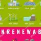 Is Electricity Renewable or Non-Renewable? The Truth | Renewable Energy Solutions for a Sustainable Future | Clean & Green Power
