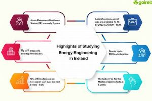 The Ultimate Guide to Energy Studies Renewable Energy Solutions for a Sustainable Future | Clean & Green Power The Ultimate Guide to Energy Studies | Renewable Energy Solutions for a Sustainable Future | Clean & Green Power