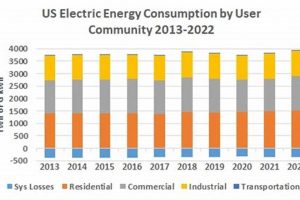 Latest Electric Energy Consumption News & Updates Renewable Energy Solutions for a Sustainable Future | Clean & Green Power Latest Electric Energy Consumption News & Updates | Renewable Energy Solutions for a Sustainable Future | Clean & Green Power