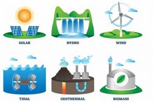 Your Complete List: Clean Energy Sources (2024) Renewable Energy Solutions for a Sustainable Future | Clean & Green Power Your Complete List: Clean Energy Sources (2024) | Renewable Energy Solutions for a Sustainable Future | Clean & Green Power