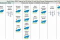 Saudi Arabia's Green Energy Revolution: Solar, Wind & Beyond Renewable Energy Solutions for a Sustainable Future | Clean & Green Power Saudi Arabia's Green Energy Revolution: Solar, Wind & Beyond | Renewable Energy Solutions for a Sustainable Future | Clean & Green Power