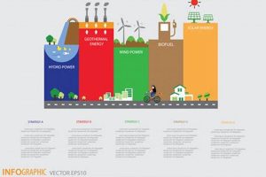 Visualizing Renewable Energy's Environmental Impact Renewable Energy Solutions for a Sustainable Future | Clean & Green Power Visualizing Renewable Energy's Environmental Impact | Renewable Energy Solutions for a Sustainable Future | Clean & Green Power