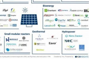 Top Renewable Energy Company Names: Ideas & More Renewable Energy Solutions for a Sustainable Future | Clean & Green Power Top Renewable Energy Company Names: Ideas & More | Renewable Energy Solutions for a Sustainable Future | Clean & Green Power