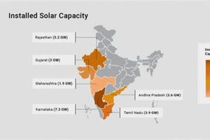 India's Renewable Energy Plan: A Sustainable Future Renewable Energy Solutions for a Sustainable Future | Clean & Green Power India's Renewable Energy Plan: A Sustainable Future | Renewable Energy Solutions for a Sustainable Future | Clean & Green Power