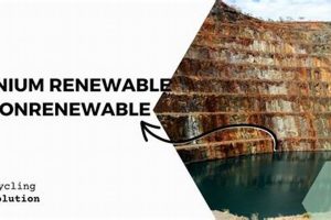 Is Uranium Energy Renewable? The Nonrenewable Truth Renewable Energy Solutions for a Sustainable Future | Clean & Green Power Is Uranium Energy Renewable? The Nonrenewable Truth | Renewable Energy Solutions for a Sustainable Future | Clean & Green Power