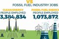 Future Energy Jobs: Fossil Fuels vs. Renewables Renewable Energy Solutions for a Sustainable Future | Clean & Green Power Future Energy Jobs: Fossil Fuels vs. Renewables | Renewable Energy Solutions for a Sustainable Future | Clean & Green Power