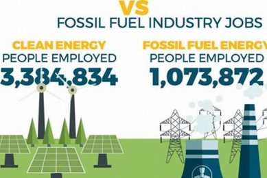 Future Energy Jobs: Fossil Fuels vs. Renewables Renewable Energy Solutions for a Sustainable Future | Clean & Green Power Future Energy Jobs: Fossil Fuels vs. Renewables | Renewable Energy Solutions for a Sustainable Future | Clean & Green Power