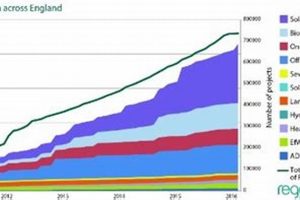 Renewable Energy: Powering England's Future Renewable Energy Solutions for a Sustainable Future | Clean & Green Power Renewable Energy: Powering England's Future | Renewable Energy Solutions for a Sustainable Future | Clean & Green Power