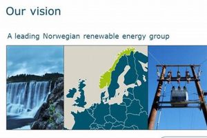 Leading Norwegian Renewable Energy Companies: The Future is Now Renewable Energy Solutions for a Sustainable Future | Clean & Green Power Leading Norwegian Renewable Energy Companies: The Future is Now | Renewable Energy Solutions for a Sustainable Future | Clean & Green Power