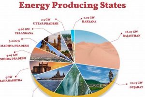 Energy Producing Renewable Energy Solutions for a Sustainable Future | Clean & Green Power Energy Producing | Renewable Energy Solutions for a Sustainable Future | Clean & Green Power