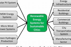 Investing in Renewable Energy Systems Holdings Ltd. Renewable Energy Solutions for a Sustainable Future | Clean & Green Power Investing in Renewable Energy Systems Holdings Ltd. | Renewable Energy Solutions for a Sustainable Future | Clean & Green Power