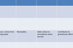 Exploring the Ethical Landscape of Renewable Energy Renewable Energy Solutions for a Sustainable Future | Clean & Green Power Exploring the Ethical Landscape of Renewable Energy | Renewable Energy Solutions for a Sustainable Future | Clean & Green Power