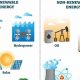 Renewable Energy: Which Isn't Renewable [Explained] | Renewable Energy Solutions for a Sustainable Future | Clean & Green Power