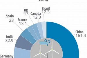 Top Global Trends in Renewable Energy 2024 Renewable Energy Solutions for a Sustainable Future | Clean & Green Power Top Global Trends in Renewable Energy 2024 | Renewable Energy Solutions for a Sustainable Future | Clean & Green Power