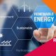 Top Renewable Energy Engineering Projects &amp; Innovations | Renewable Energy Solutions for a Sustainable Future | Clean & Green Power
