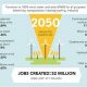 Achieving 100% Renewable Energy by 2050: A Global Imperative | Renewable Energy Solutions for a Sustainable Future | Clean & Green Power