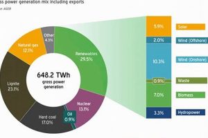Germany's Renewable Energy Transition: A Case Study Renewable Energy Solutions for a Sustainable Future | Clean & Green Power Germany's Renewable Energy Transition: A Case Study | Renewable Energy Solutions for a Sustainable Future | Clean & Green Power