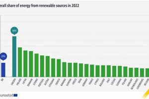 100% Renewable Energy: A Country's Guide Renewable Energy Solutions for a Sustainable Future | Clean & Green Power 100% Renewable Energy: A Country's Guide | Renewable Energy Solutions for a Sustainable Future | Clean & Green Power