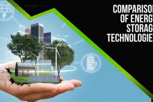 Top Power Alternatives & Sustainable Energy Options Renewable Energy Solutions for a Sustainable Future | Clean & Green Power Top Power Alternatives & Sustainable Energy Options | Renewable Energy Solutions for a Sustainable Future | Clean & Green Power