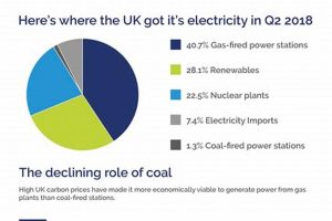 Best UK Renewable Energy Guide & Benefits Renewable Energy Solutions for a Sustainable Future | Clean & Green Power Best UK Renewable Energy Guide & Benefits | Renewable Energy Solutions for a Sustainable Future | Clean & Green Power