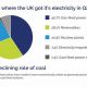 Best UK Renewable Energy Guide &amp; Benefits | Renewable Energy Solutions for a Sustainable Future | Clean & Green Power