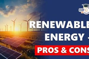 Pros And Cons Of Renewable Energies Renewable Energy Solutions for a Sustainable Future | Clean & Green Power Pros And Cons Of Renewable Energies | Renewable Energy Solutions for a Sustainable Future | Clean & Green Power