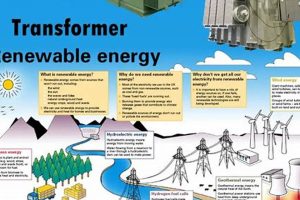 Best Transformers for Renewable Energy Systems Renewable Energy Solutions for a Sustainable Future | Clean & Green Power Best Transformers for Renewable Energy Systems | Renewable Energy Solutions for a Sustainable Future | Clean & Green Power